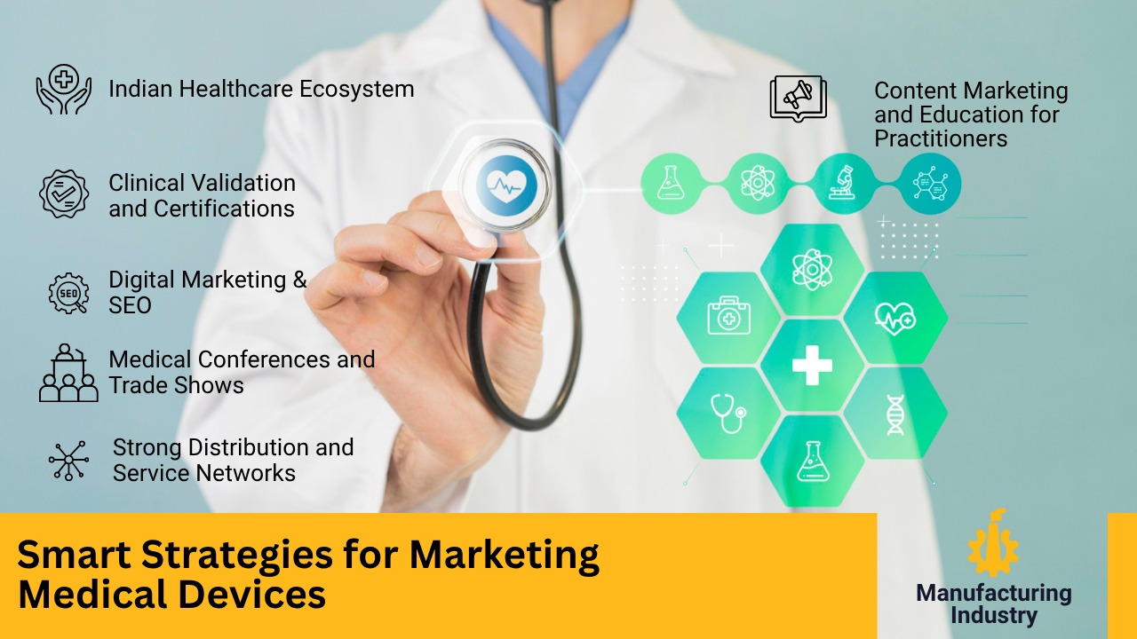 Smart Strategies for Marketing Medical Devices in India